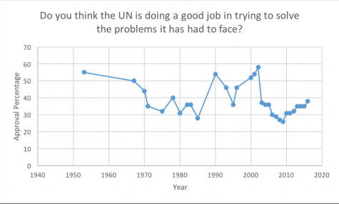 UN Desperately Needs Reform