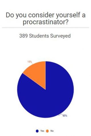 Procrastination Provides Purpose