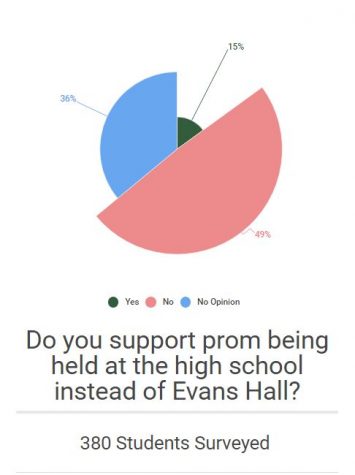 Location switch jeopardizes prom