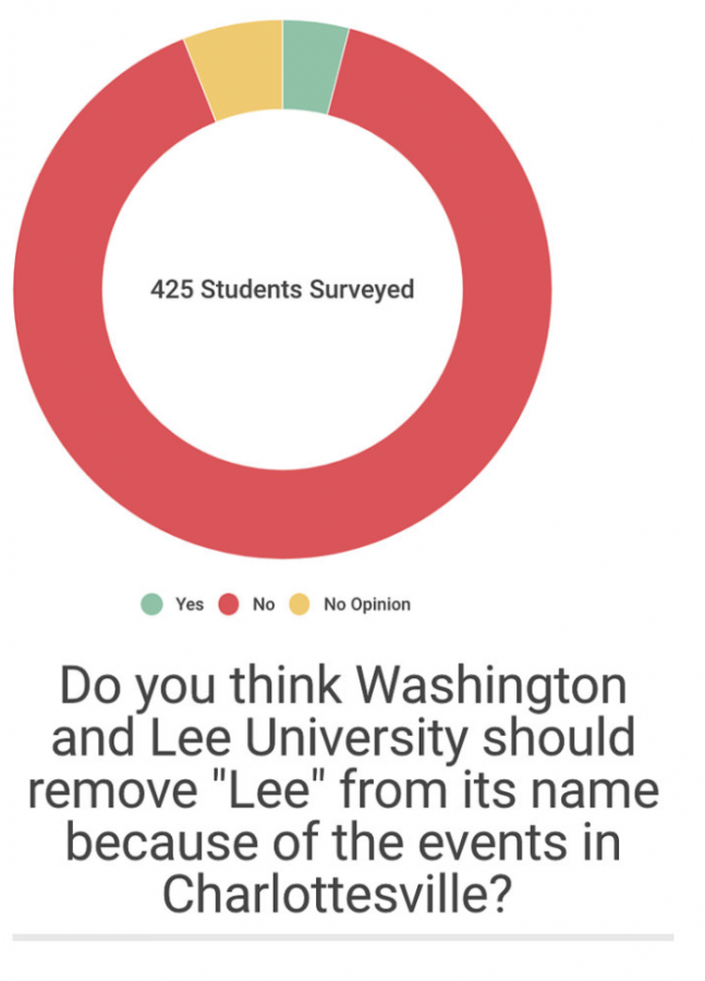 Washington and Lee Responds to Charlottesville