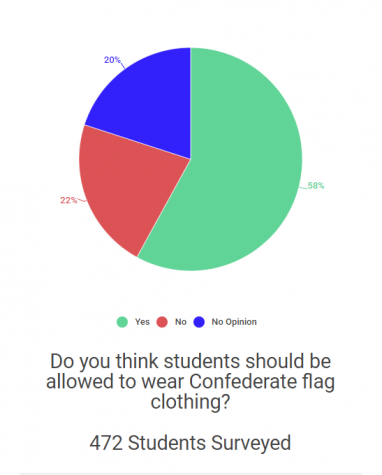 Bans do not Solve Conflicts