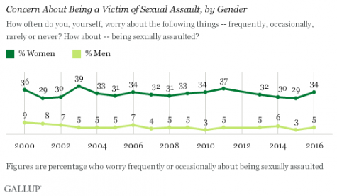 Fame Does Not Excuse Rape