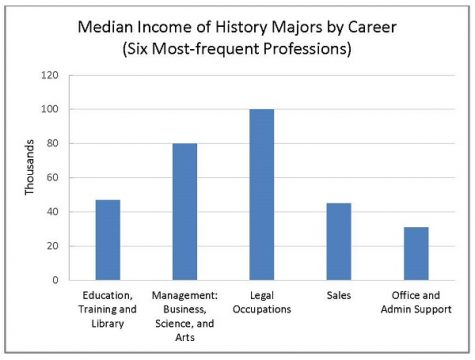 Teachers Need To Be Paid More