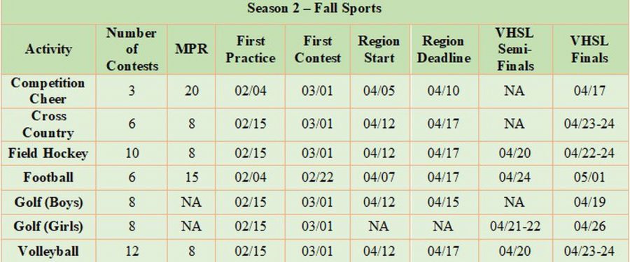 VHSL Fall Schedule
(Source: wvir)