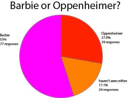 Barbie Vs. Oppenheimer: The Ultimate Showdown