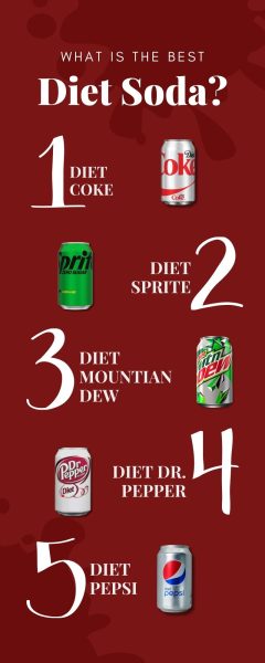 Diet Soda Drinkers Guide