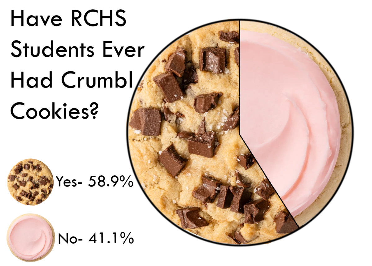 Crumbl Cookies- Is It Worth It?