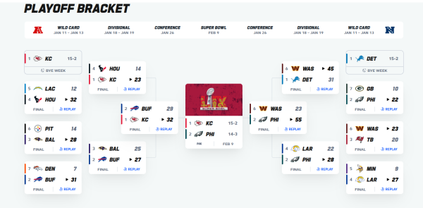 The full playoff bracket for the 2024-2025 NFL season