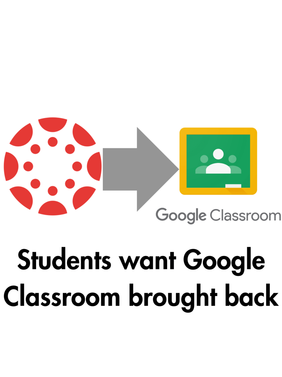 Students want Google Classroom to be brought back