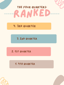 Infographic made by Diya Gandhi on Canva