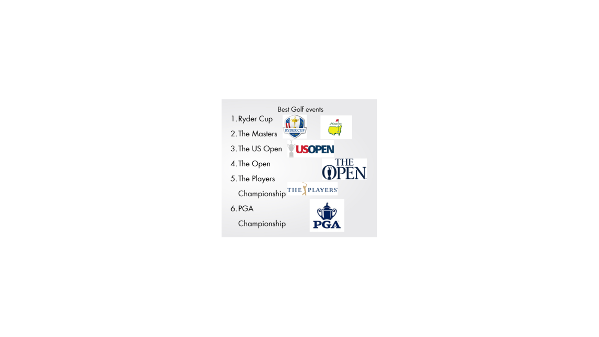 What are the best events in professional Golf?