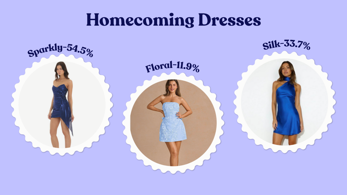 Graphic showing homecoming dress trends of 2025 Graphic Credits: Maeve McGrath