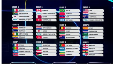 picture of world cup groups