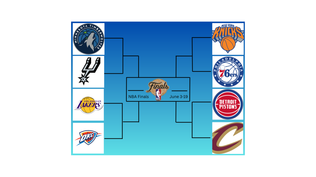 The image above shows the bracket from the Conference quarterfinals to the NBA Finals. Graphic was designed on Canva.